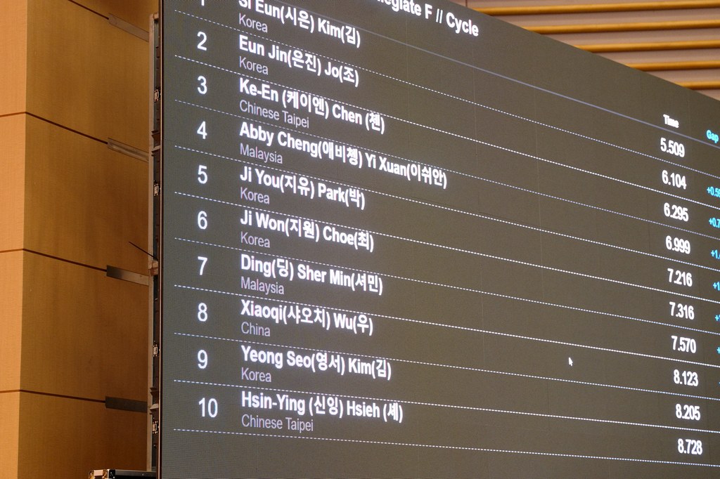 2023 Asian Open - Sports stacking
